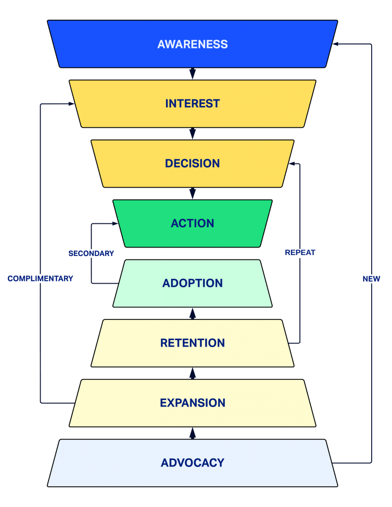 ZAMARTZ Digital Marketing Wormhole in practice