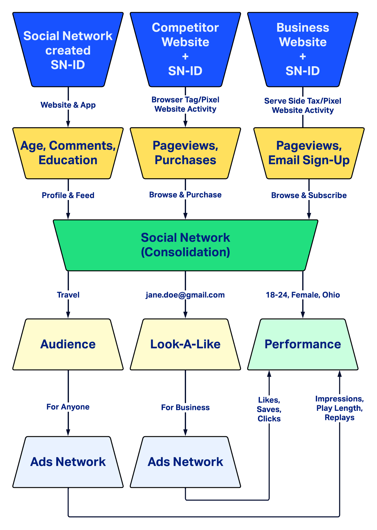 3rd Party Cookie Diagram