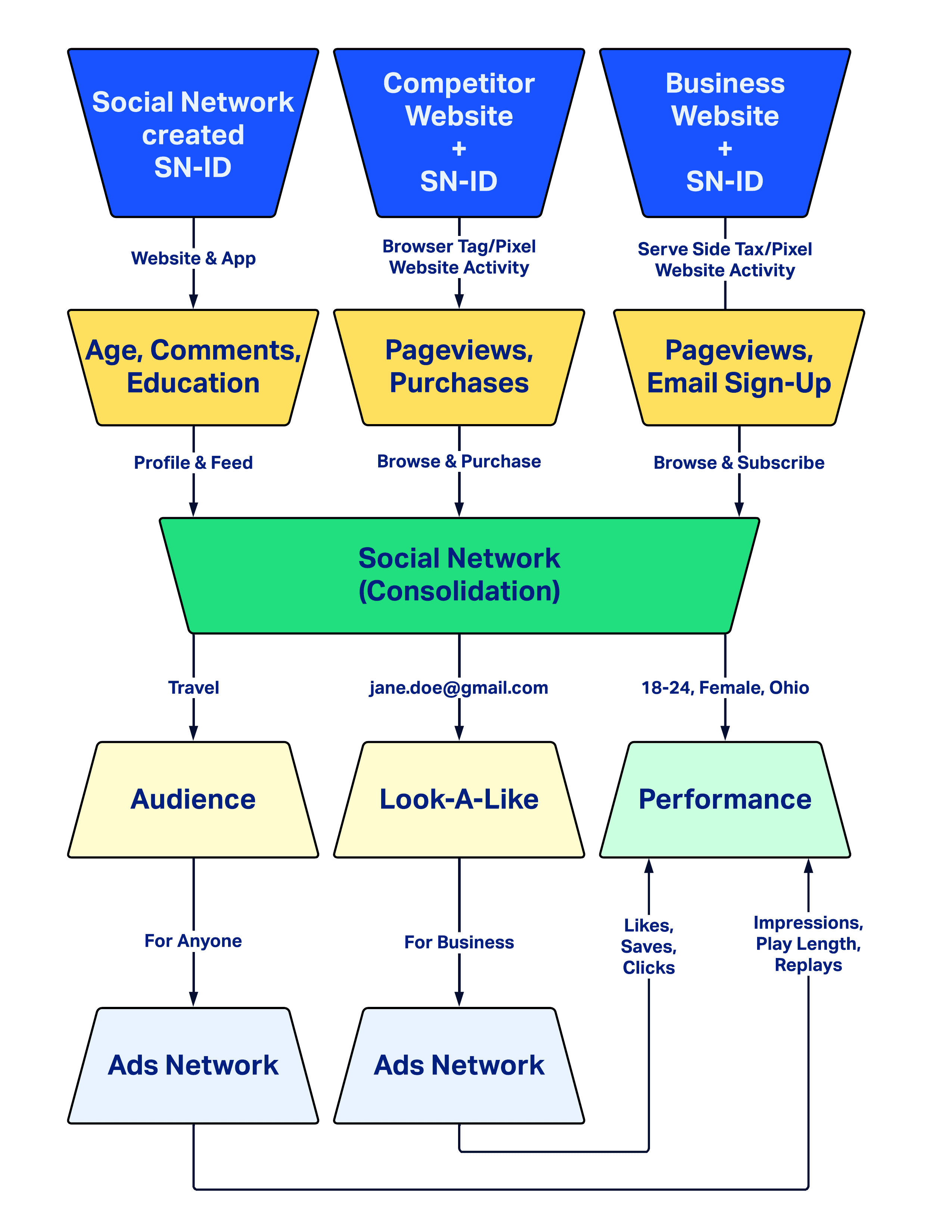 ZAMARTZ diagram for 3rd-Party Cookie